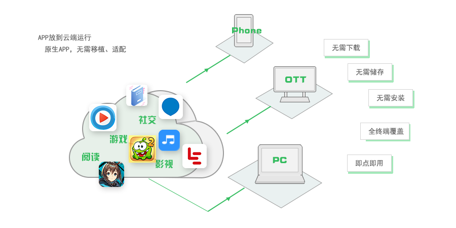 即時應用服務的技術推廣 機遇、挑戰與落地方案