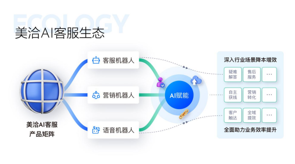 美洽獲評2023中國軟件技術最佳AIGC應用獎，助力智能客服創新發展